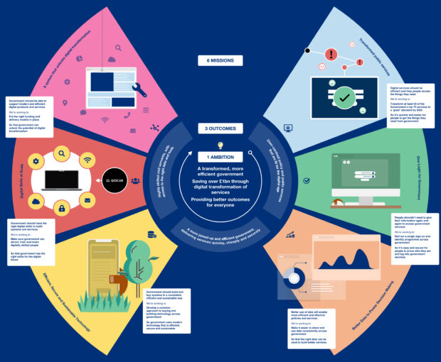 digital strategy infographic